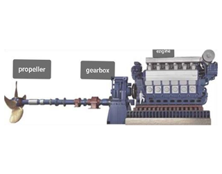 Ship Propulsion System